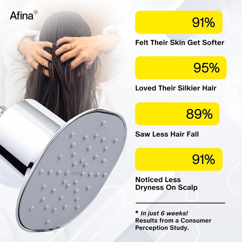 Afina showerhead and hair care benefits with consumer satisfaction percentages displayed.